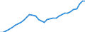 Statistische Systematik der Wirtschaftszweige in der Europäischen Gemeinschaft (NACE Rev. 1.1): Insgesamt - alle NACE-Wirtschaftszweige / Maßeinheit: Millionen Euro / Geopolitische Meldeeinheit: Italien