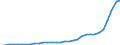 Statistische Systematik der Wirtschaftszweige in der Europäischen Gemeinschaft (NACE Rev. 1.1): Insgesamt - alle NACE-Wirtschaftszweige / Maßeinheit: Millionen Euro / Geopolitische Meldeeinheit: Portugal