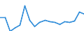 Statistische Systematik der Wirtschaftszweige in der Europäischen Gemeinschaft (NACE Rev. 1.1): Insgesamt - alle NACE-Wirtschaftszweige / Maßeinheit: Millionen Euro / Geopolitische Meldeeinheit: Slowakei