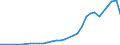 Statistische Systematik der Wirtschaftszweige in der Europäischen Gemeinschaft (NACE Rev. 1.1): Insgesamt - alle NACE-Wirtschaftszweige / Maßeinheit: Millionen Euro / Geopolitische Meldeeinheit: Island