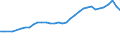 Statistische Systematik der Wirtschaftszweige in der Europäischen Gemeinschaft (NACE Rev. 1.1): Insgesamt - alle NACE-Wirtschaftszweige / Maßeinheit: Millionen Euro / Geopolitische Meldeeinheit: United Kingdom