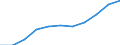 Statistische Systematik der Wirtschaftszweige in der Europäischen Gemeinschaft (NACE Rev. 1.1): Insgesamt - alle NACE-Wirtschaftszweige / Maßeinheit: Millionen Euro / Geopolitische Meldeeinheit: Südkorea
