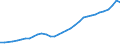 Insgesamt - alle NACE-Wirtschaftszweige / Millionen Euro / Finnland