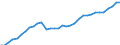 Statistische Systematik der Wirtschaftszweige in der Europäischen Gemeinschaft (NACE Rev. 1.1): Insgesamt - alle NACE-Wirtschaftszweige / Maßeinheit: Euro pro Einwohner / Geopolitische Meldeeinheit: Deutschland