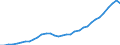 Statistische Systematik der Wirtschaftszweige in der Europäischen Gemeinschaft (NACE Rev. 1.1): Insgesamt - alle NACE-Wirtschaftszweige / Maßeinheit: Euro pro Einwohner / Geopolitische Meldeeinheit: Spanien