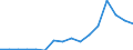 Statistische Systematik der Wirtschaftszweige in der Europäischen Gemeinschaft (NACE Rev. 1.1): Insgesamt - alle NACE-Wirtschaftszweige / Maßeinheit: Euro pro Einwohner / Geopolitische Meldeeinheit: Lettland