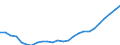 Statistische Systematik der Wirtschaftszweige in der Europäischen Gemeinschaft (NACE Rev. 1.1): Insgesamt - alle NACE-Wirtschaftszweige / Maßeinheit: Euro pro Einwohner / Geopolitische Meldeeinheit: Ungarn