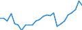 Statistische Systematik der Wirtschaftszweige in der Europäischen Gemeinschaft (NACE Rev. 1.1): Insgesamt - alle NACE-Wirtschaftszweige / Maßeinheit: Euro pro Einwohner / Geopolitische Meldeeinheit: Polen