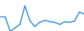 Statistische Systematik der Wirtschaftszweige in der Europäischen Gemeinschaft (NACE Rev. 1.1): Insgesamt - alle NACE-Wirtschaftszweige / Maßeinheit: Euro pro Einwohner / Geopolitische Meldeeinheit: Slowakei