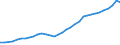 Statistische Systematik der Wirtschaftszweige in der Europäischen Gemeinschaft (NACE Rev. 1.1): Insgesamt - alle NACE-Wirtschaftszweige / Maßeinheit: Euro pro Einwohner / Geopolitische Meldeeinheit: Finnland