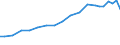 Statistische Systematik der Wirtschaftszweige in der Europäischen Gemeinschaft (NACE Rev. 1.1): Insgesamt - alle NACE-Wirtschaftszweige / Maßeinheit: Euro pro Einwohner / Geopolitische Meldeeinheit: Schweden