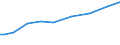 Statistische Systematik der Wirtschaftszweige in der Europäischen Gemeinschaft (NACE Rev. 1.1): Insgesamt - alle NACE-Wirtschaftszweige / Maßeinheit: Euro pro Einwohner / Geopolitische Meldeeinheit: Schweiz