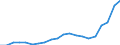 Statistische Systematik der Wirtschaftszweige in der Europäischen Gemeinschaft (NACE Rev. 1.1): Insgesamt - alle NACE-Wirtschaftszweige / Maßeinheit: Euro pro Einwohner / Geopolitische Meldeeinheit: Türkei
