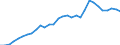 Statistische Systematik der Wirtschaftszweige in der Europäischen Gemeinschaft (NACE Rev. 1.1): Insgesamt - alle NACE-Wirtschaftszweige / Maßeinheit: Euro pro Einwohner / Geopolitische Meldeeinheit: Japan