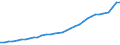 Statistische Systematik der Wirtschaftszweige in der Europäischen Gemeinschaft (NACE Rev. 1.1): Insgesamt - alle NACE-Wirtschaftszweige / Maßeinheit: Millionen Einheiten Landeswährung / Geopolitische Meldeeinheit: Dänemark