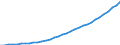 Statistische Systematik der Wirtschaftszweige in der Europäischen Gemeinschaft (NACE Rev. 1.1): Insgesamt - alle NACE-Wirtschaftszweige / Maßeinheit: Millionen Einheiten Landeswährung / Geopolitische Meldeeinheit: Irland