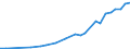 Statistische Systematik der Wirtschaftszweige in der Europäischen Gemeinschaft (NACE Rev. 1.1): Insgesamt - alle NACE-Wirtschaftszweige / Maßeinheit: Millionen Einheiten Landeswährung / Geopolitische Meldeeinheit: Griechenland
