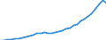 Statistische Systematik der Wirtschaftszweige in der Europäischen Gemeinschaft (NACE Rev. 1.1): Insgesamt - alle NACE-Wirtschaftszweige / Maßeinheit: Millionen Einheiten Landeswährung / Geopolitische Meldeeinheit: Spanien