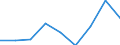 Statistische Systematik der Wirtschaftszweige in der Europäischen Gemeinschaft (NACE Rev. 1.1): Insgesamt - alle NACE-Wirtschaftszweige / Maßeinheit: Millionen Einheiten Landeswährung / Geopolitische Meldeeinheit: Kroatien