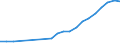 Statistische Systematik der Wirtschaftszweige in der Europäischen Gemeinschaft (NACE Rev. 1.1): Insgesamt - alle NACE-Wirtschaftszweige / Maßeinheit: Millionen Einheiten Landeswährung / Geopolitische Meldeeinheit: Zypern