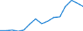 Statistische Systematik der Wirtschaftszweige in der Europäischen Gemeinschaft (NACE Rev. 1.1): Insgesamt - alle NACE-Wirtschaftszweige / Maßeinheit: Millionen Einheiten Landeswährung / Geopolitische Meldeeinheit: Litauen