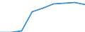 Statistische Systematik der Wirtschaftszweige in der Europäischen Gemeinschaft (NACE Rev. 1.1): Insgesamt - alle NACE-Wirtschaftszweige / Maßeinheit: Millionen Einheiten Landeswährung / Geopolitische Meldeeinheit: Malta
