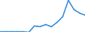 Total - all NACE activities / Euro per inhabitant / Latvia