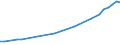 Insgesamt - alle NACE-Wirtschaftszweige / Euro pro Einwohner / Österreich