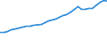 Insgesamt - alle NACE-Wirtschaftszweige / Millionen Einheiten Landeswährung / Belgien