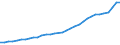 Total - all NACE activities / Million units of national currency / Denmark