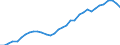 Insgesamt - alle NACE-Wirtschaftszweige / Millionen Einheiten Landeswährung / Niederlande