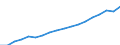 Geopolitical entity (reporting): European Union - 27 countries (from 2020) / Statistical classification of economic activities in the European Community (NACE Rev. 2): Total - all NACE activities / Unit of measure: Euro per inhabitant