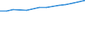 Geopolitical entity (reporting): European Union - 27 countries (from 2020) / Statistical classification of economic activities in the European Community (NACE Rev. 2): Manufacturing / Unit of measure: Million euro