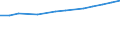 Geopolitical entity (reporting): European Union - 27 countries (from 2020) / Statistical classification of economic activities in the European Community (NACE Rev. 2): Manufacturing / Unit of measure: Million purchasing power standards (PPS)