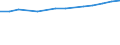 Geopolitical entity (reporting): European Union - 27 countries (from 2020) / Statistical classification of economic activities in the European Community (NACE Rev. 2): Manufacturing / Unit of measure: Million purchasing power standards (PPS) at 2005 prices