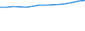 Geopolitical entity (reporting): European Union - 27 countries (from 2020) / Statistical classification of economic activities in the European Community (NACE Rev. 2): Manufacturing / Unit of measure: Purchasing power standard (PPS) per inhabitant at constant 2005 prices