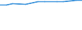 Geopolitical entity (reporting): European Union - 27 countries (from 2020) / Statistical classification of economic activities in the European Community (NACE Rev. 2): Manufacturing / Unit of measure: Percentage of gross domestic product (GDP)