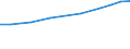 Geopolitical entity (reporting): European Union - 27 countries (from 2020) / Statistical classification of economic activities in the European Community (NACE Rev. 2): Services of the business economy / Unit of measure: Million euro