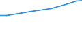 Geopolitical entity (reporting): European Union - 27 countries (from 2020) / Statistical classification of economic activities in the European Community (NACE Rev. 2): Services of the business economy / Unit of measure: Euro per inhabitant