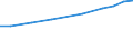 Geopolitical entity (reporting): European Union - 27 countries (from 2020) / Statistical classification of economic activities in the European Community (NACE Rev. 2): Services of the business economy / Unit of measure: Million purchasing power standards (PPS)