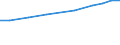 Geopolitical entity (reporting): European Union - 27 countries (from 2020) / Statistical classification of economic activities in the European Community (NACE Rev. 2): Services of the business economy / Unit of measure: Million purchasing power standards (PPS) at 2005 prices