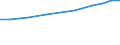 Geopolitical entity (reporting): European Union - 27 countries (from 2020) / Statistical classification of economic activities in the European Community (NACE Rev. 2): Services of the business economy / Unit of measure: Purchasing power standard (PPS) per inhabitant at constant 2005 prices