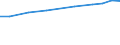 Geopolitical entity (reporting): European Union - 27 countries (from 2020) / Statistical classification of economic activities in the European Community (NACE Rev. 2): Services of the business economy / Unit of measure: Percentage of gross domestic product (GDP)