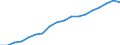 Geopolitical entity (reporting): Euro area – 20 countries (from 2023) / Statistical classification of economic activities in the European Community (NACE Rev. 2): Total - all NACE activities / Unit of measure: Percentage of gross domestic product (GDP)