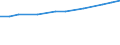 Geopolitical entity (reporting): Euro area – 20 countries (from 2023) / Statistical classification of economic activities in the European Community (NACE Rev. 2): Manufacturing / Unit of measure: Million euro