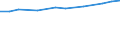 Geopolitical entity (reporting): Euro area – 20 countries (from 2023) / Statistical classification of economic activities in the European Community (NACE Rev. 2): Manufacturing / Unit of measure: Million purchasing power standards (PPS) at 2005 prices