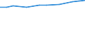 Geopolitical entity (reporting): Euro area – 20 countries (from 2023) / Statistical classification of economic activities in the European Community (NACE Rev. 2): Manufacturing / Unit of measure: Purchasing power standard (PPS) per inhabitant at constant 2005 prices