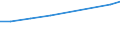 Geopolitical entity (reporting): Euro area – 20 countries (from 2023) / Statistical classification of economic activities in the European Community (NACE Rev. 2): Services of the business economy / Unit of measure: Million euro