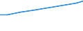 Geopolitical entity (reporting): Euro area – 20 countries (from 2023) / Statistical classification of economic activities in the European Community (NACE Rev. 2): Services of the business economy / Unit of measure: Euro per inhabitant