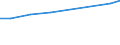 Geopolitical entity (reporting): Euro area – 20 countries (from 2023) / Statistical classification of economic activities in the European Community (NACE Rev. 2): Services of the business economy / Unit of measure: Million purchasing power standards (PPS) at 2005 prices